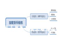 数字货币钱包的英文名称及功能详解