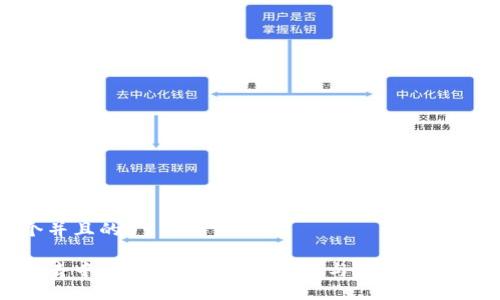 思考一个并且的

最好用的去中心化钱包：安全、易用与多功能的最佳选择