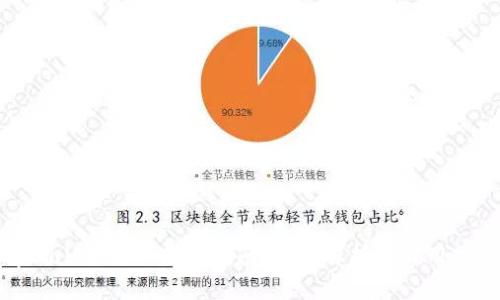 tpWallet授权查询指南：全面解析与实用技巧