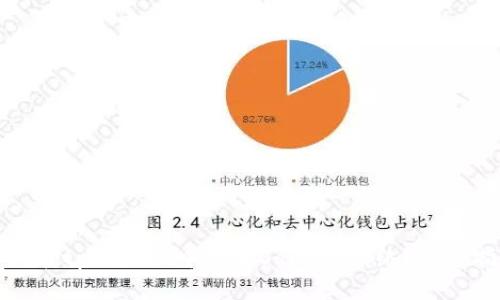 如何在tpWallet中添加Solana网络？完整指南