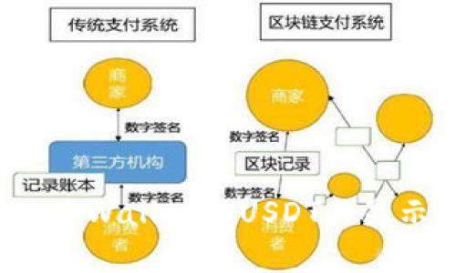 如何解决tpWallet中USDT不显示的问题？