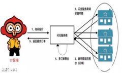 区块链钱包开发所需的知识与技能全面解析