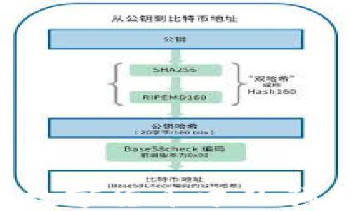 
如何识别电子钱包与数字货币中的骗局：保护您的资产安全