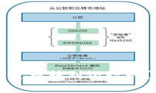 如何将tpWallet中的数字货币转到银行卡？详细指南与常见问题解答