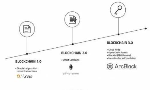 tpWallet转账未到账的原因及解决方法