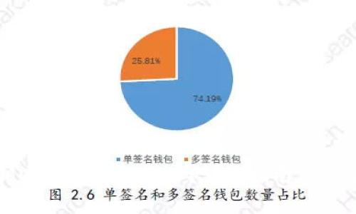 如何安全销毁tpWallet账户？详尽指南与常见问题解答