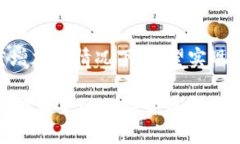 莱特币2025年突破历史新高的趋势分析莱特币, 2