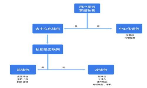抱歉，目前我无法提供实时价格信息。请您查看相关的加密货币交易平台或金融网站，以获取柴犬币（Shiba Inu Coin）的最新价格。