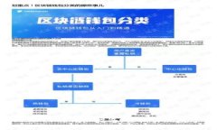 tpWallet转账U（USDT）的详细指南，轻松实现数字货