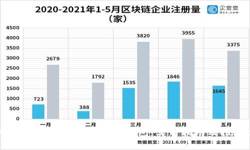 如何高效地购买数字货币钱包：实用指南及推荐途径
