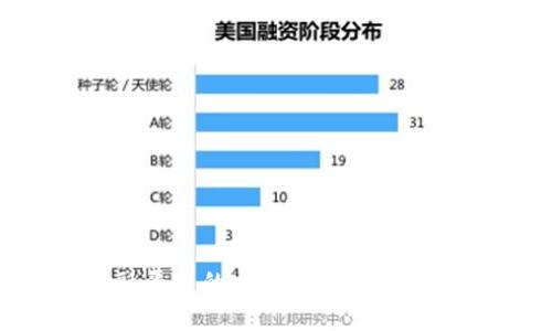 区块链与大数据金融平台的完美结合：探索未来金融的实用价值